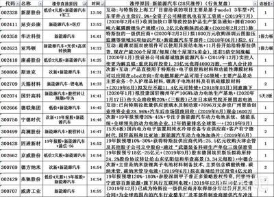 行鱼复盘0205:涨的有点发蒙,60多只连板